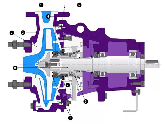 Diagramm der NPC-Pumpe Modell UPW