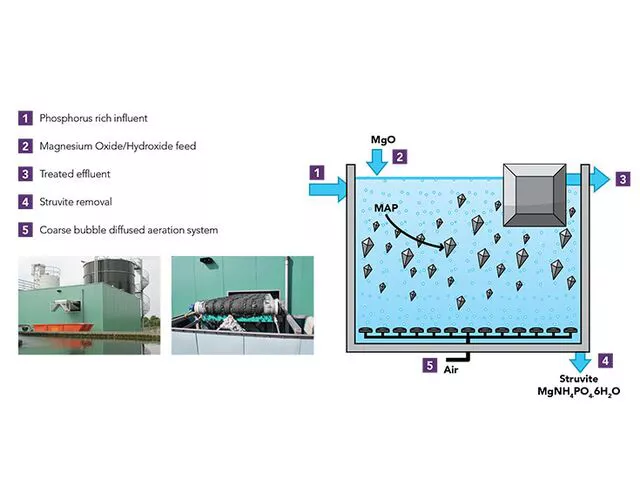 Operating principle of PHOSPAQ process