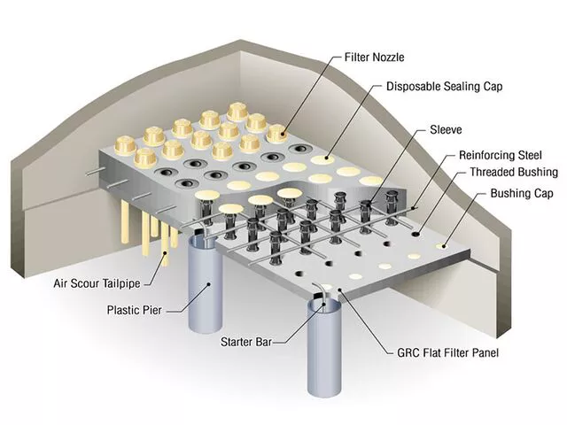 Diagram explaining CastKleen® Underdrain media filter with other components
