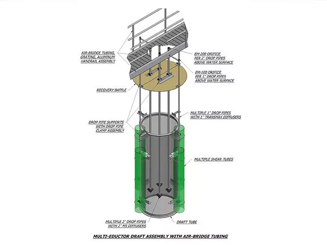 Multi-Eductor draft Tube assembly with air-bridge tubing