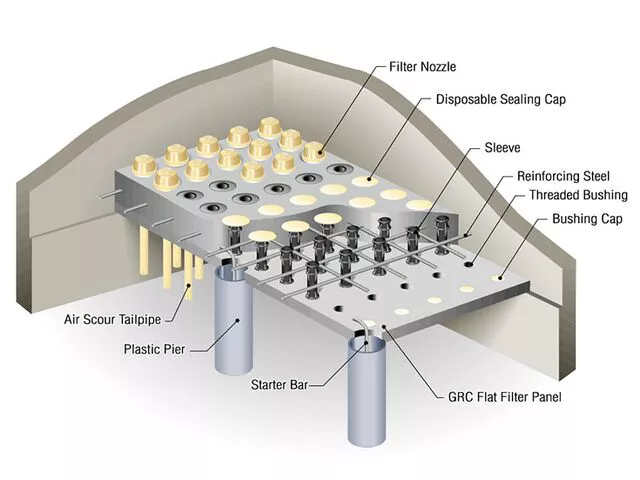 Diagram explaining installation of Flexkleen nozzles on pressure or gravity filter